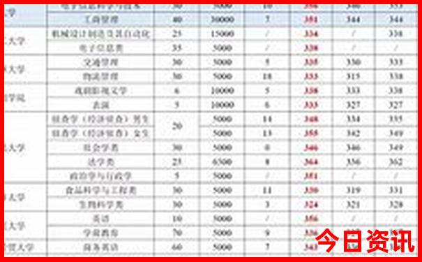 云南高山排名前十名